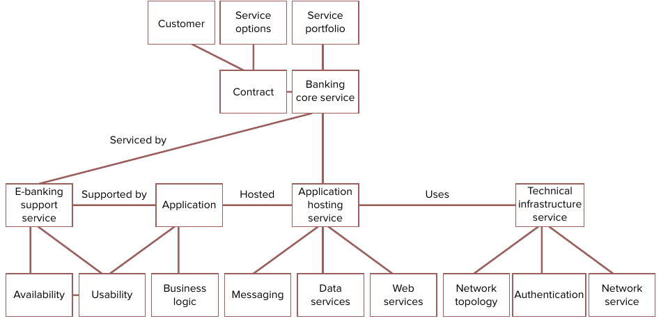 Configuration model Configuration model