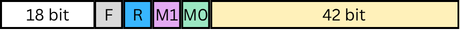 Java: JVM: ZGC Colorification