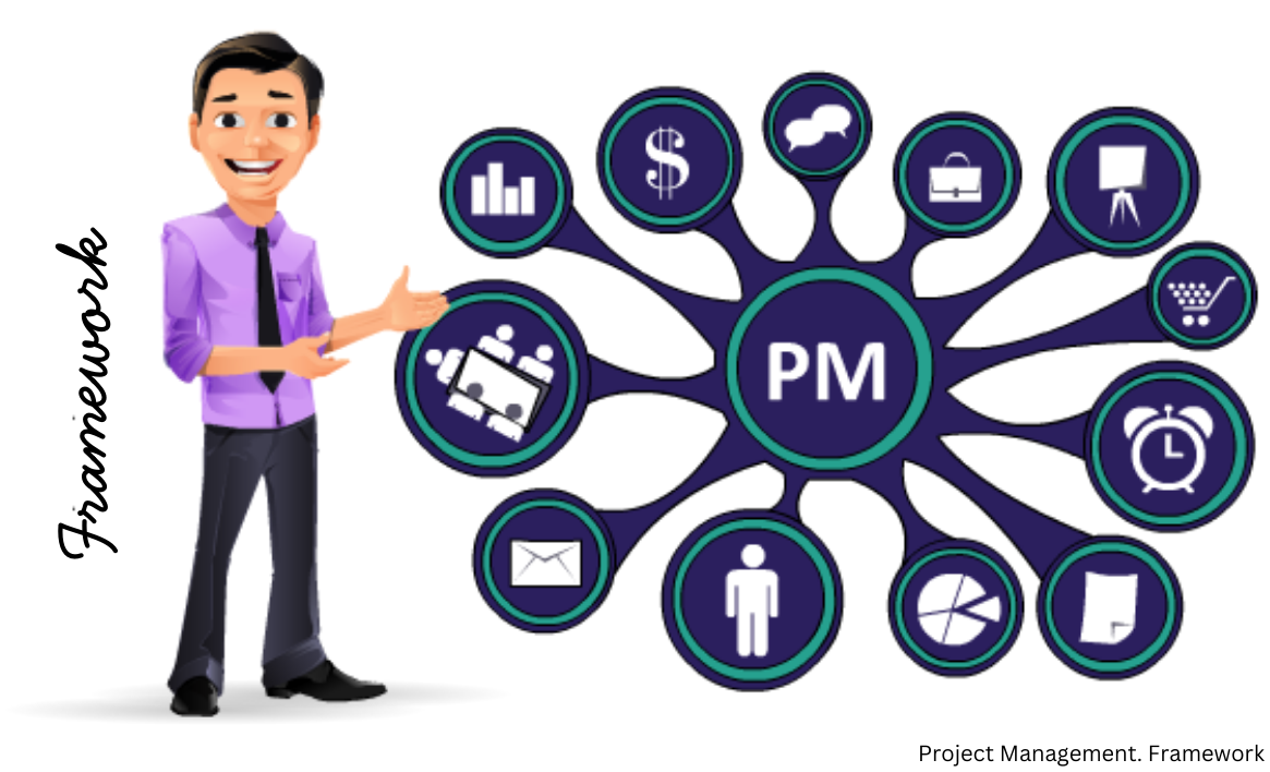 PMI: 02 Framework