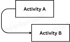 PMI: Network Diagram: Start-Start