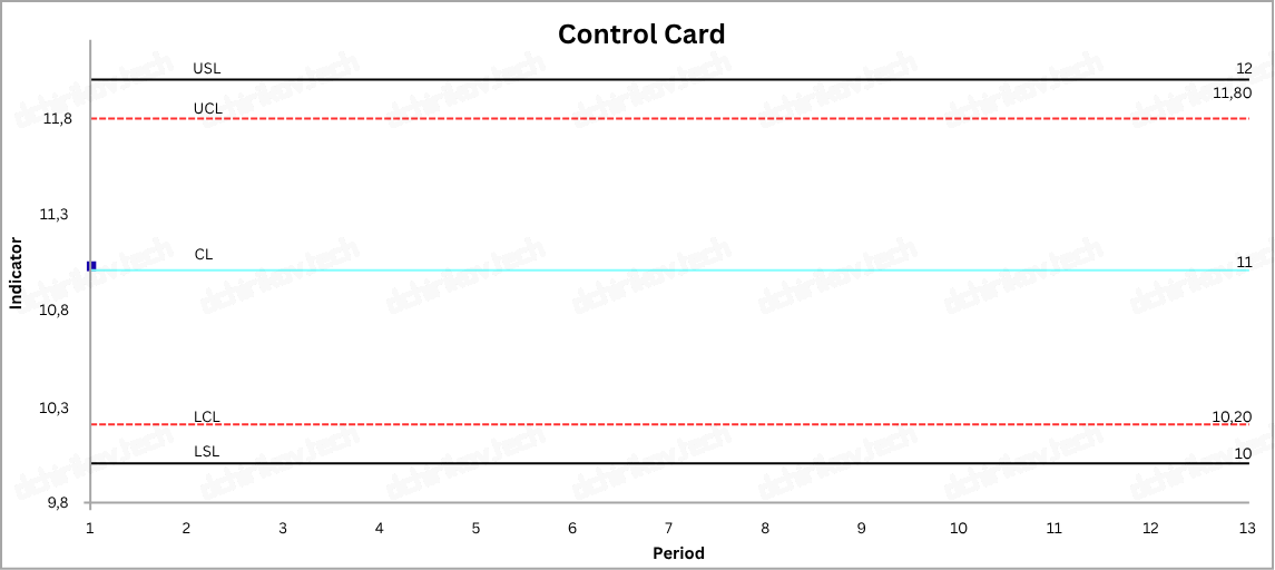 PMI: Control Card