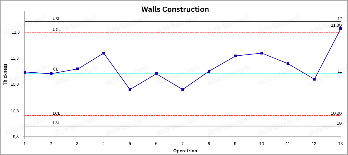 PMI: Control Cards Emergency