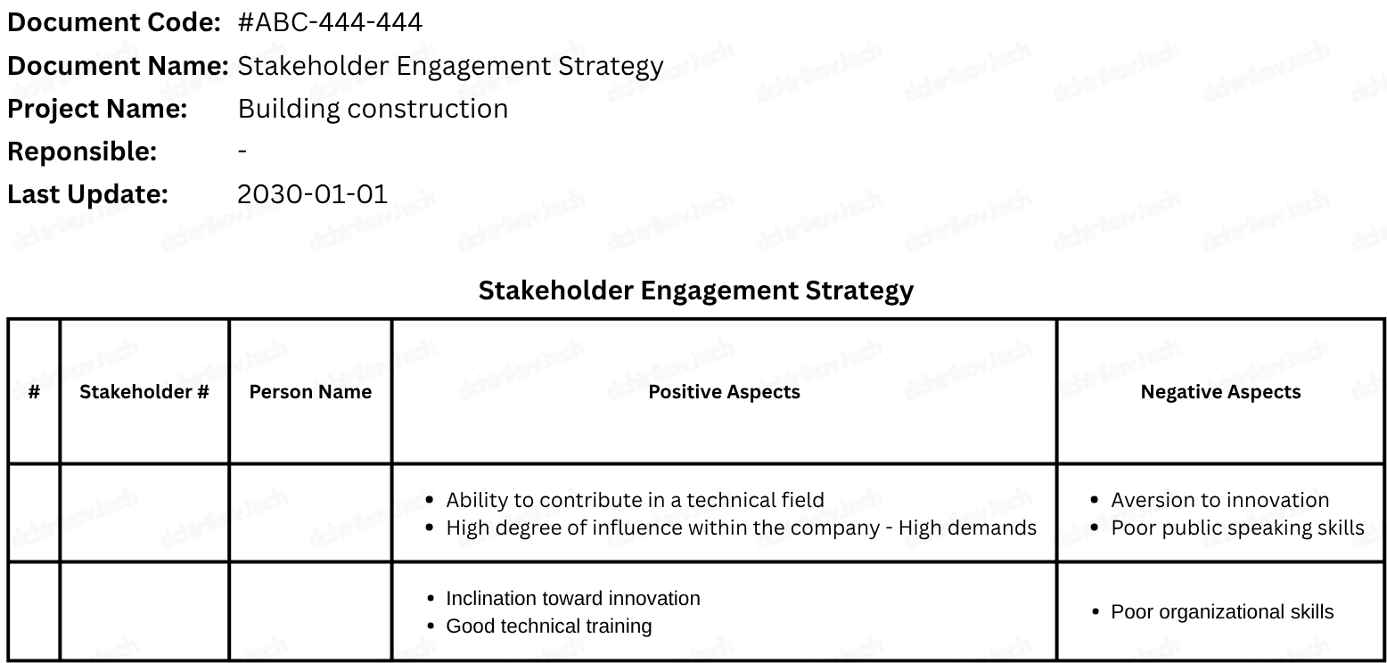 PMI: Stakeholder Management Strategy