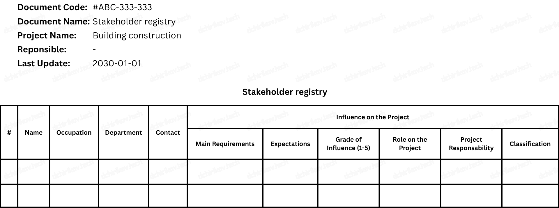 PMI: Stakeholders Register