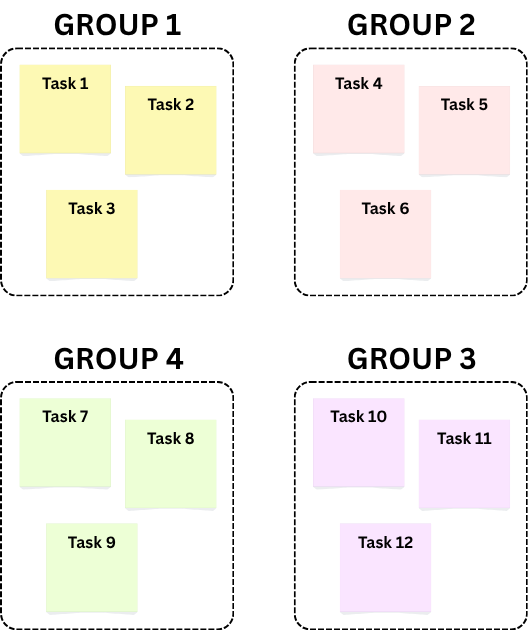 Affinity Mapping