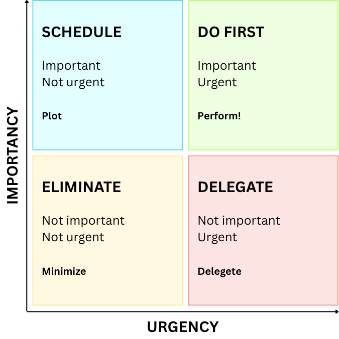 Eisenhower Matrix